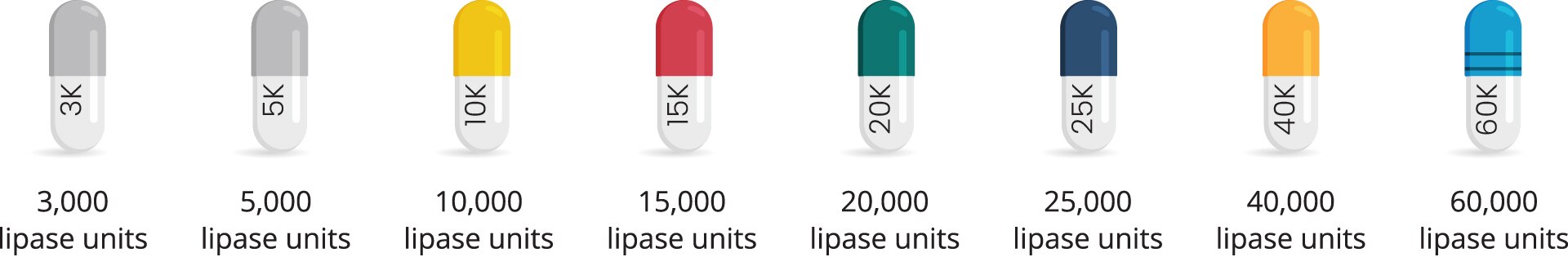 Dosage strength chart