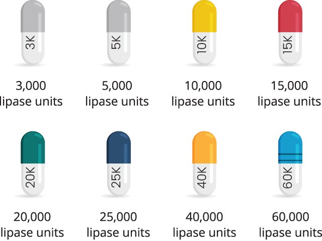 Dosage strength chart